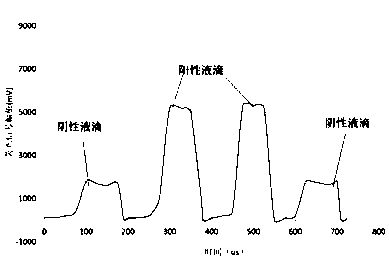 Micro-droplet reaction coding detection method and system