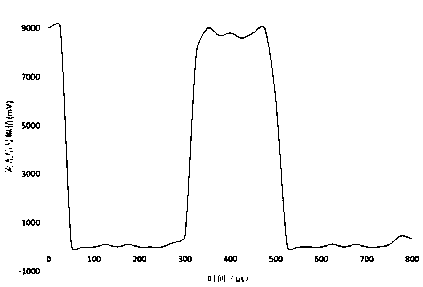 Micro-droplet reaction coding detection method and system