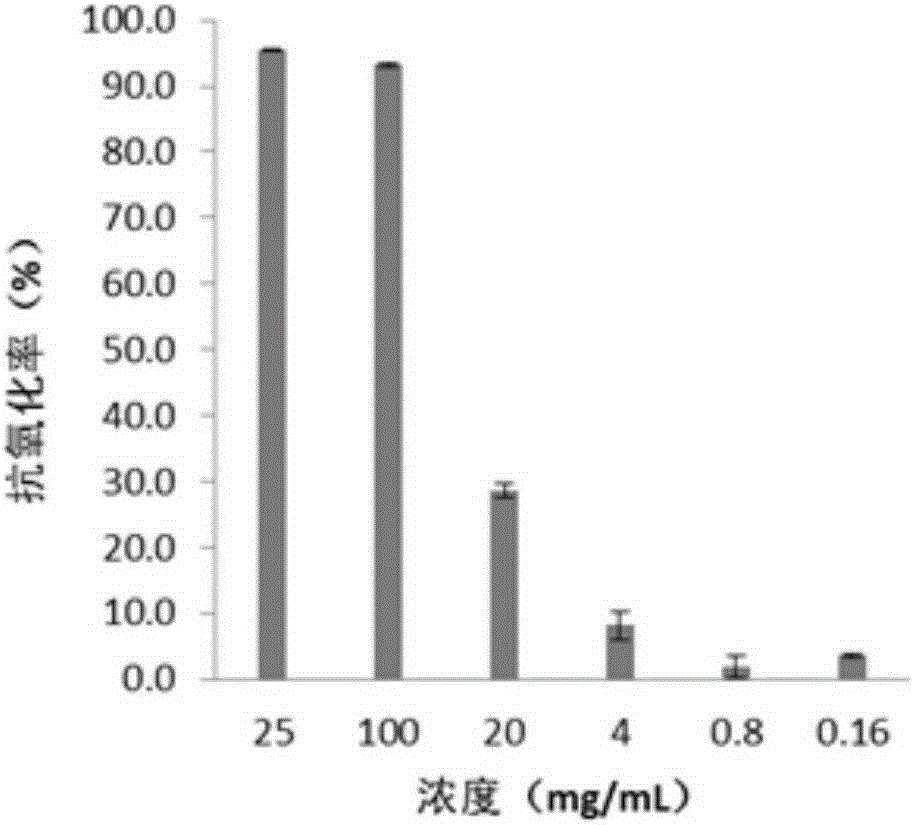 Chaenomeles speciosa extract and cosmetic by taking extract as active ingredient