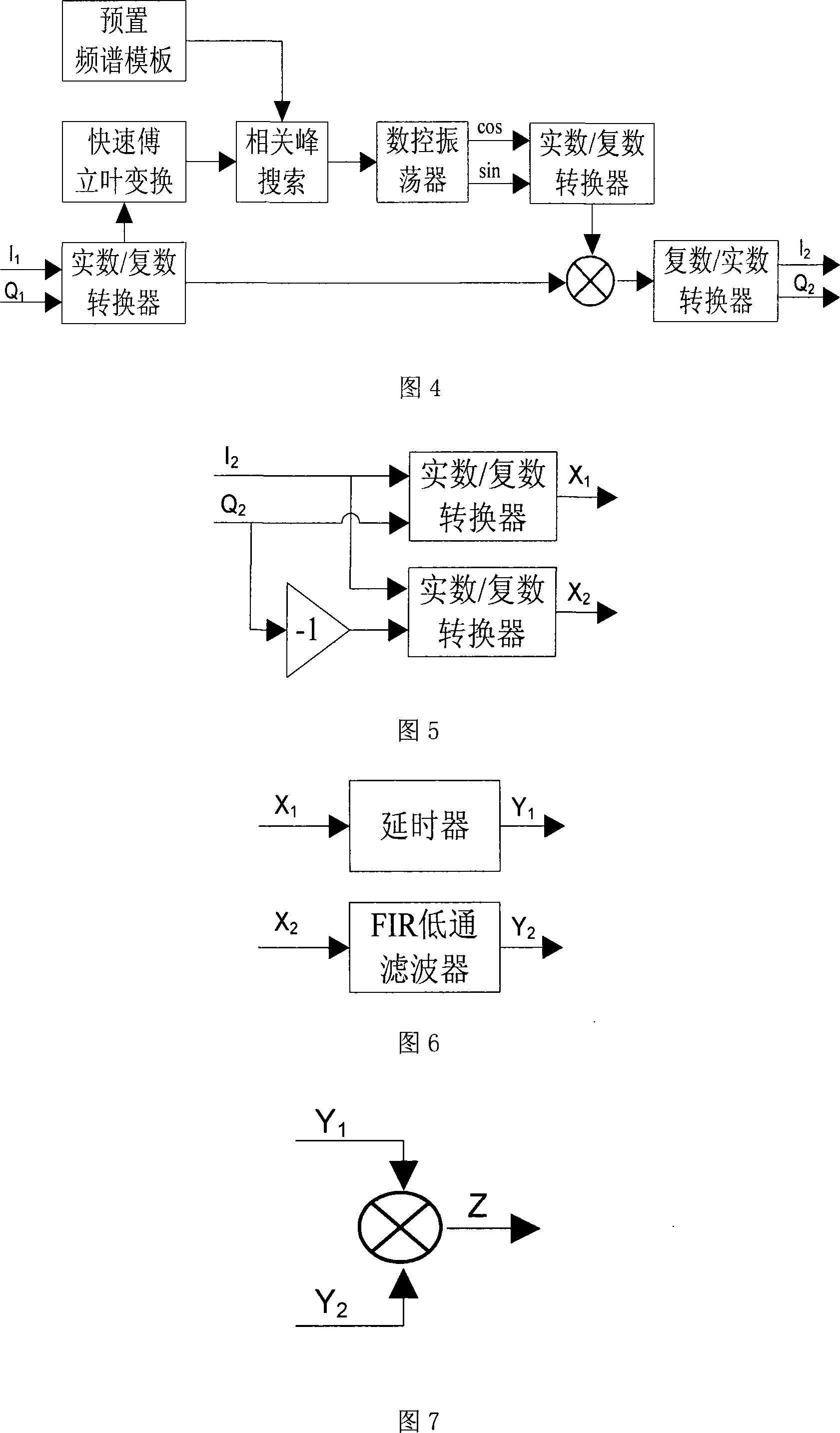 Doppler frequency cancellation based full digital main carrier tracking method