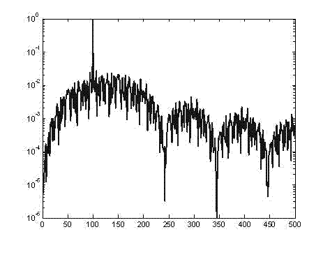 Underwater acoustic communication method based on very minimum chirp keying modulation