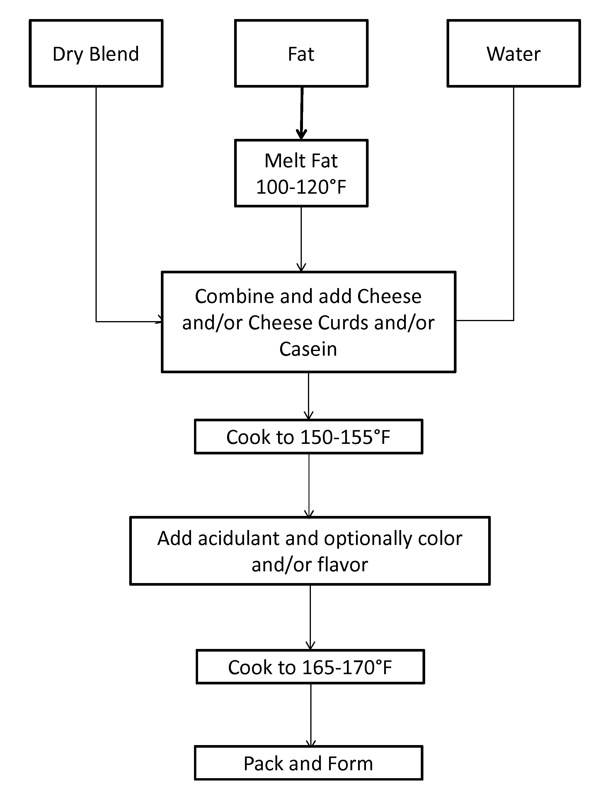 Dry blend for making extended cheese product