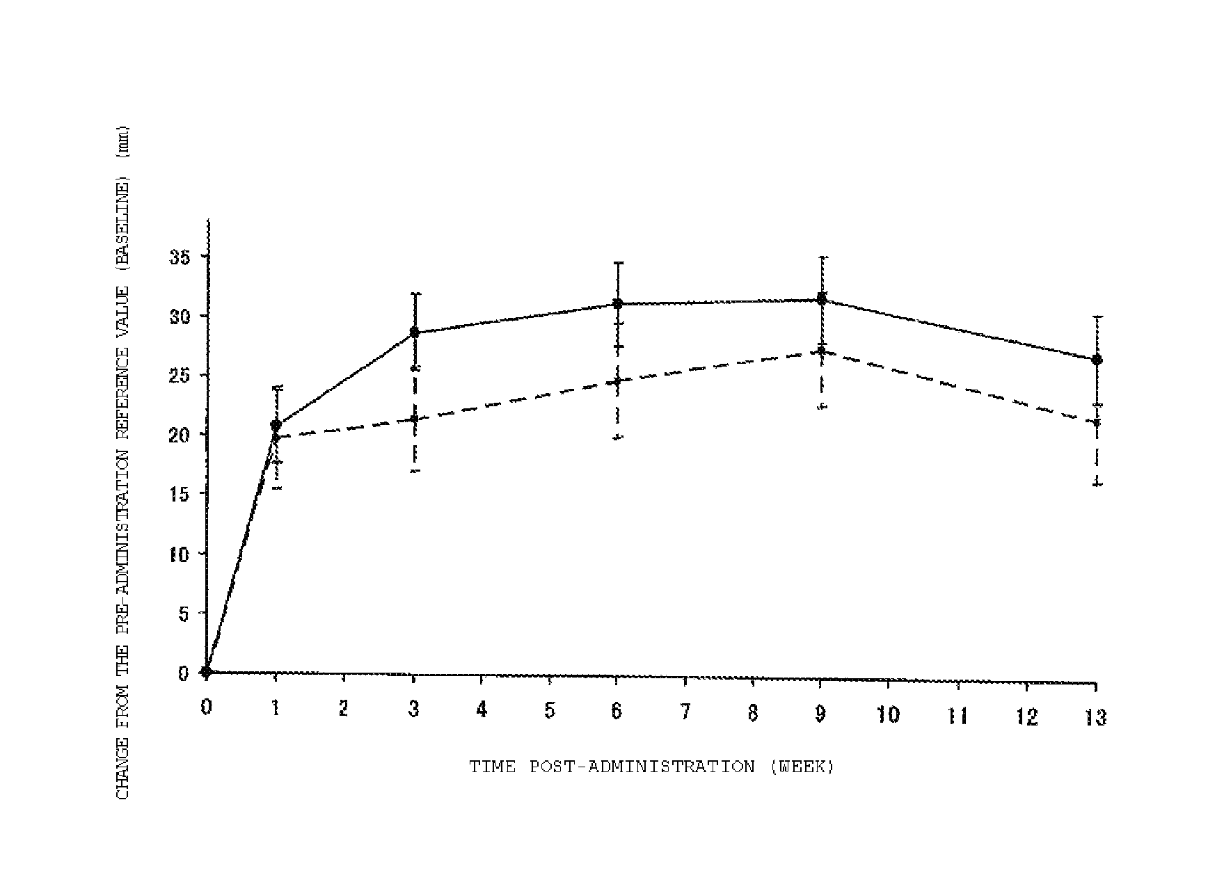 Pharmaceutical composition for relieving pain