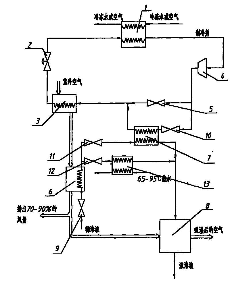 Humiture independent control air conditioner system