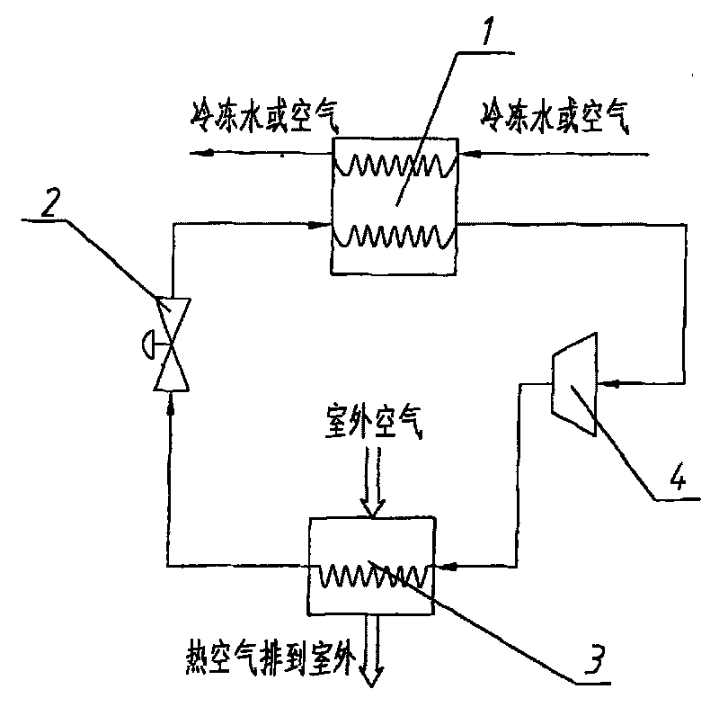 Humiture independent control air conditioner system