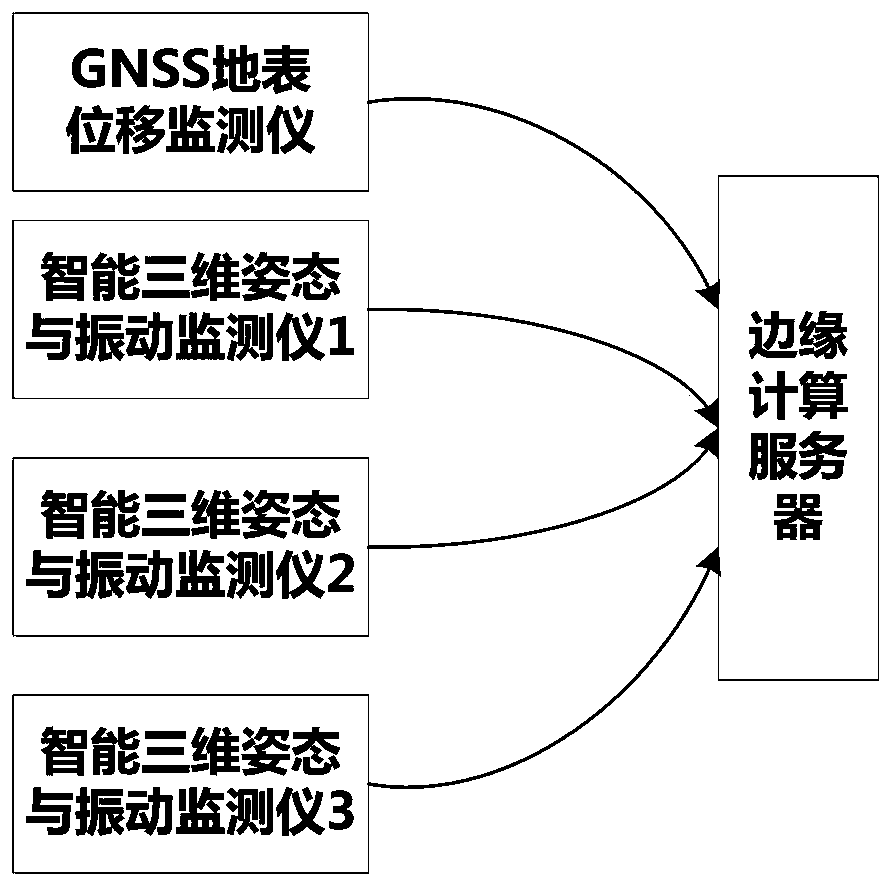 Ground disaster early warning system for power transmission line