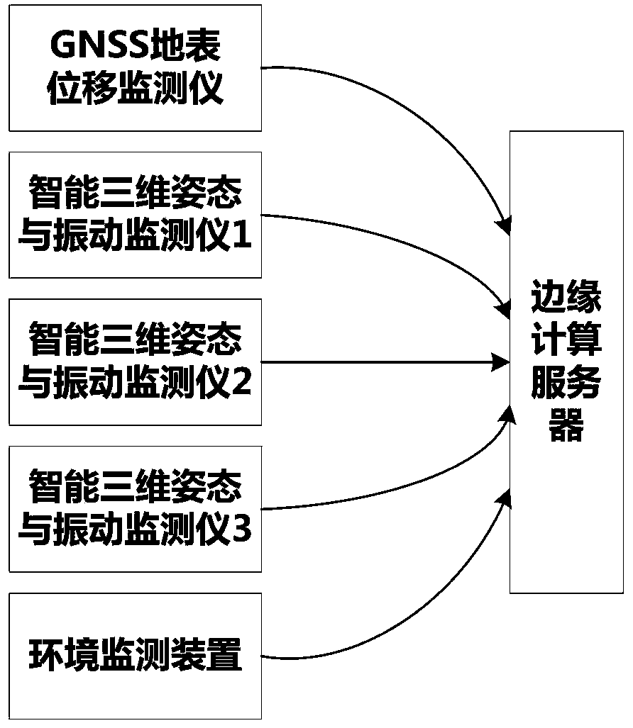 Ground disaster early warning system for power transmission line