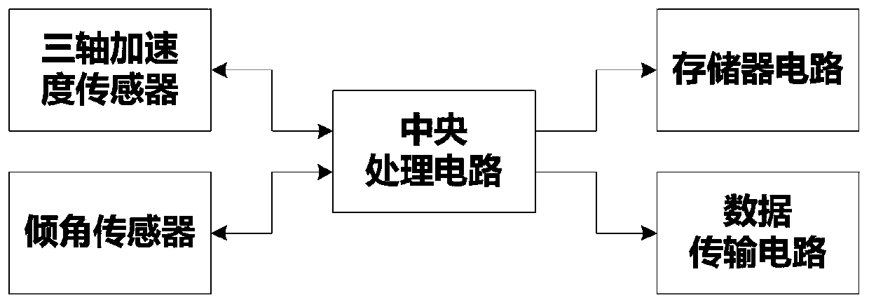 Ground disaster early warning system for power transmission line