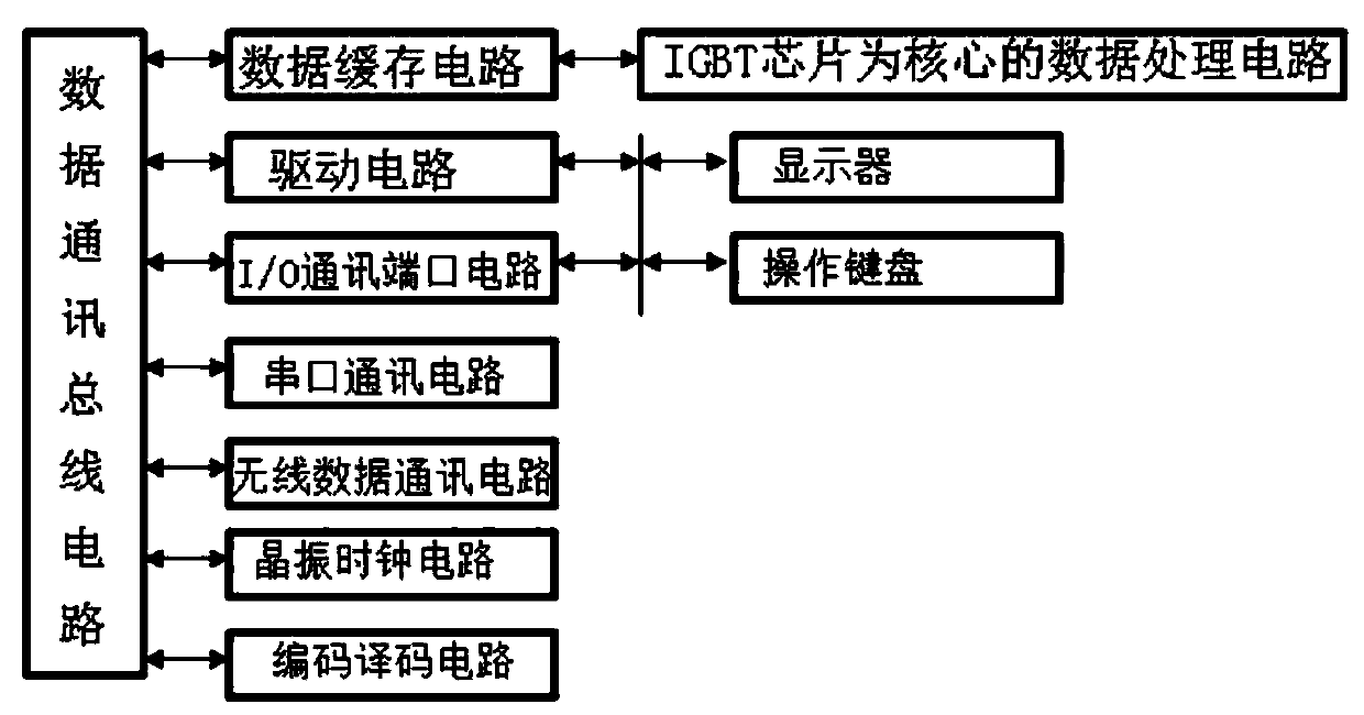 High-altitude low-temperature-environment electric control device control system based on AI system