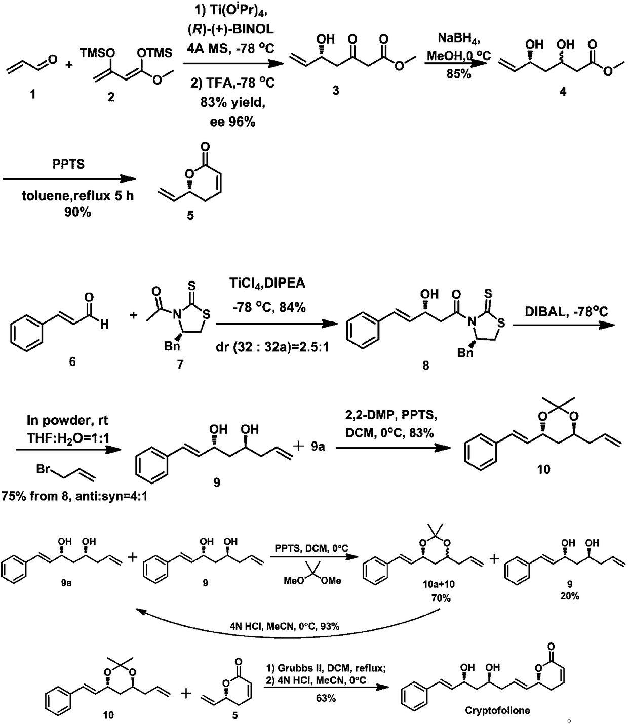 Anti-trypanosome anticancer natural product Cryptofolione synthesizing method