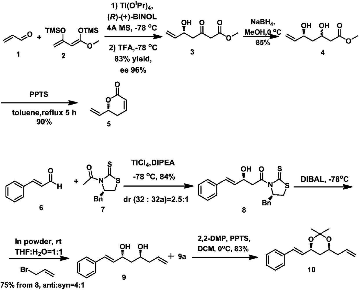 Anti-trypanosome anticancer natural product Cryptofolione synthesizing method