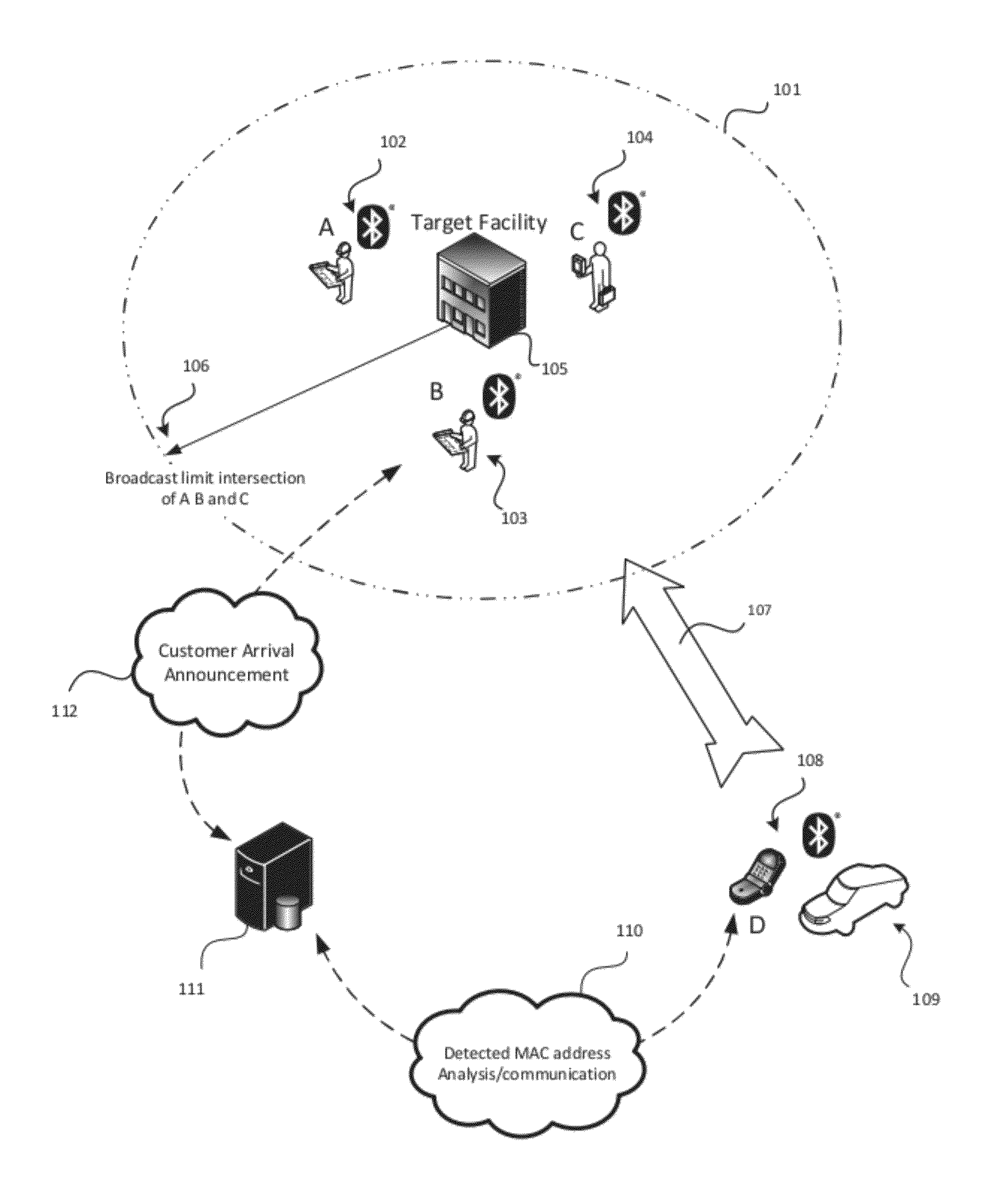 System and Method for Proximity Detection