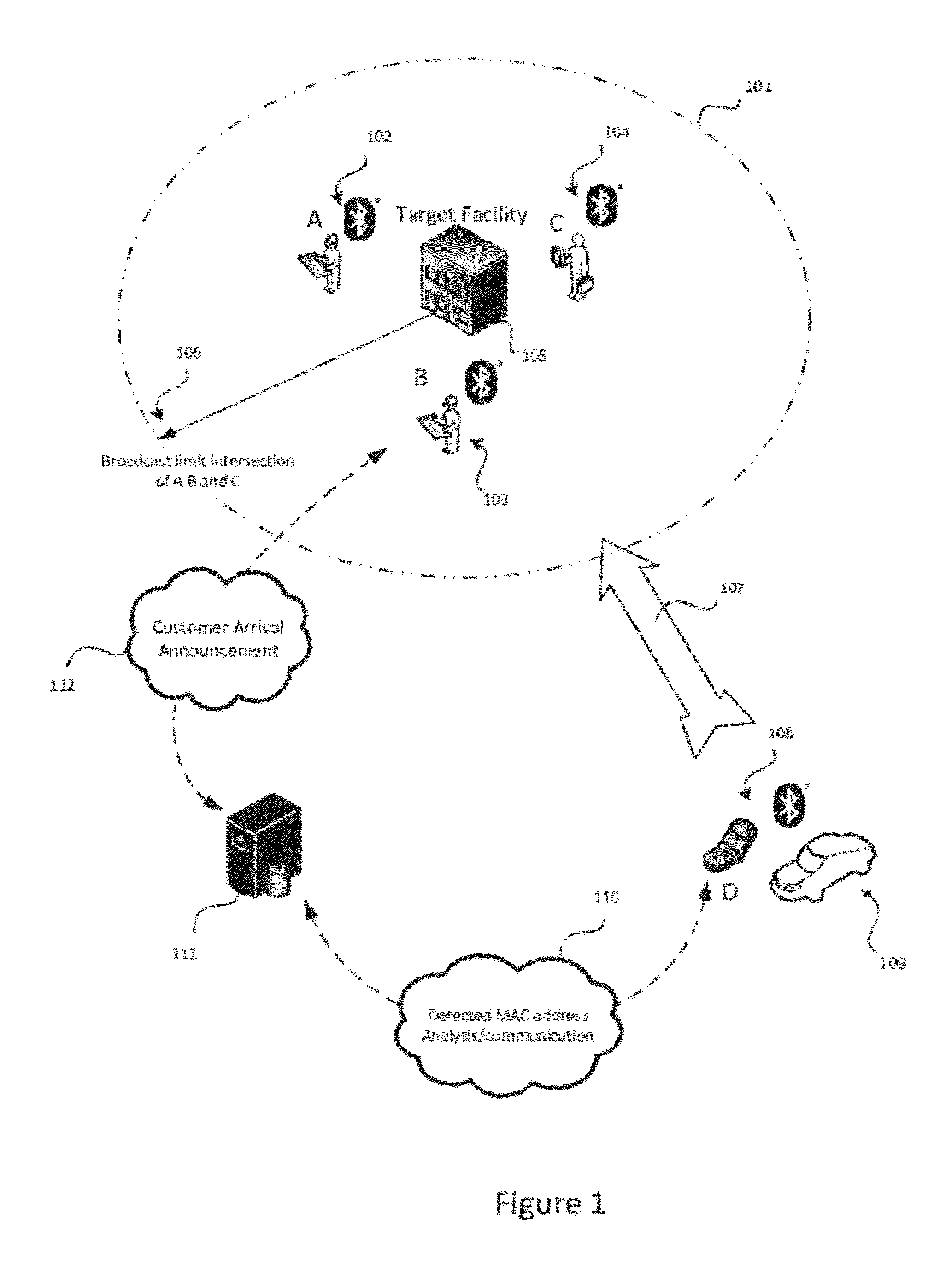 System and Method for Proximity Detection