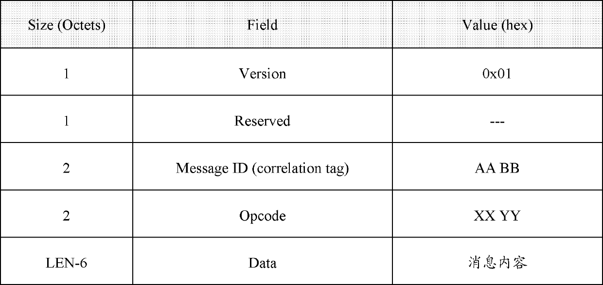 Management information (CDMM) packaging method based on IEEE (Institute of Electrical and Electronic Engineers) OAM (Operation Administration and Maintenance), C-DOCSIS (Data Over Cable Service Interface Specification) radio frequency interface module and system control module