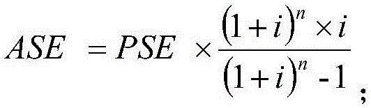 Retrofit Evaluation Method and Generation System of Power System Relay Protection Devices