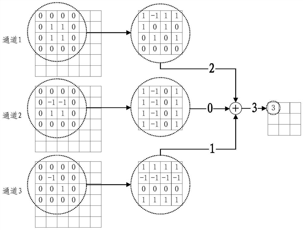 Image face reconstruction method based on encoder-decoder structure