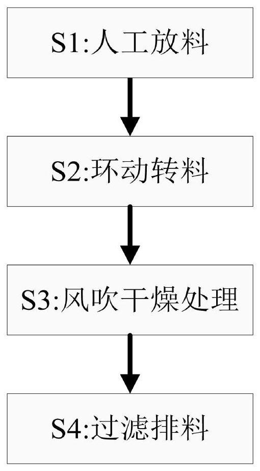 Microbial fertilizer particle production process