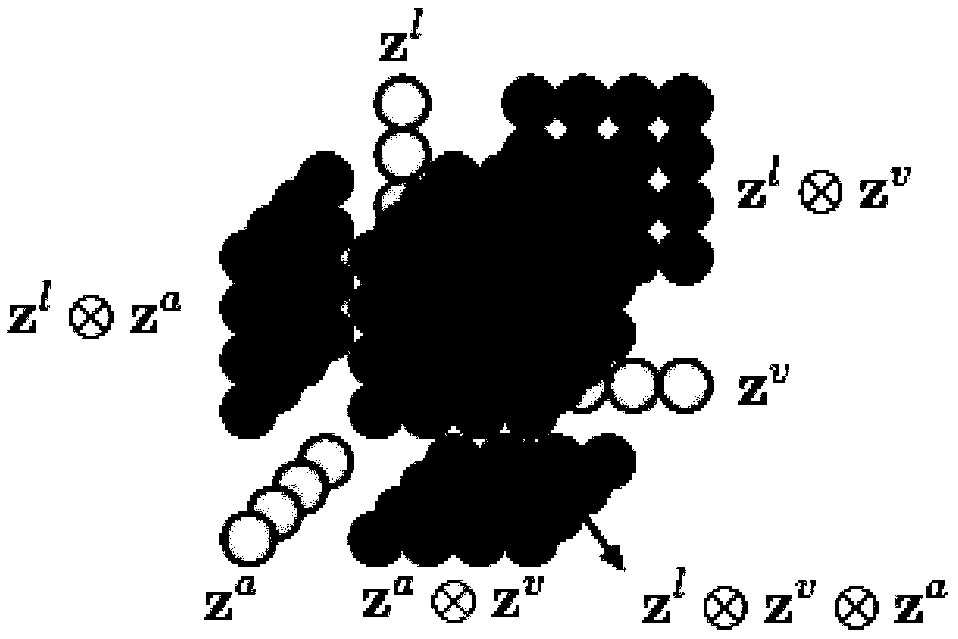 Emotion classification method based on a tensor fusion mode