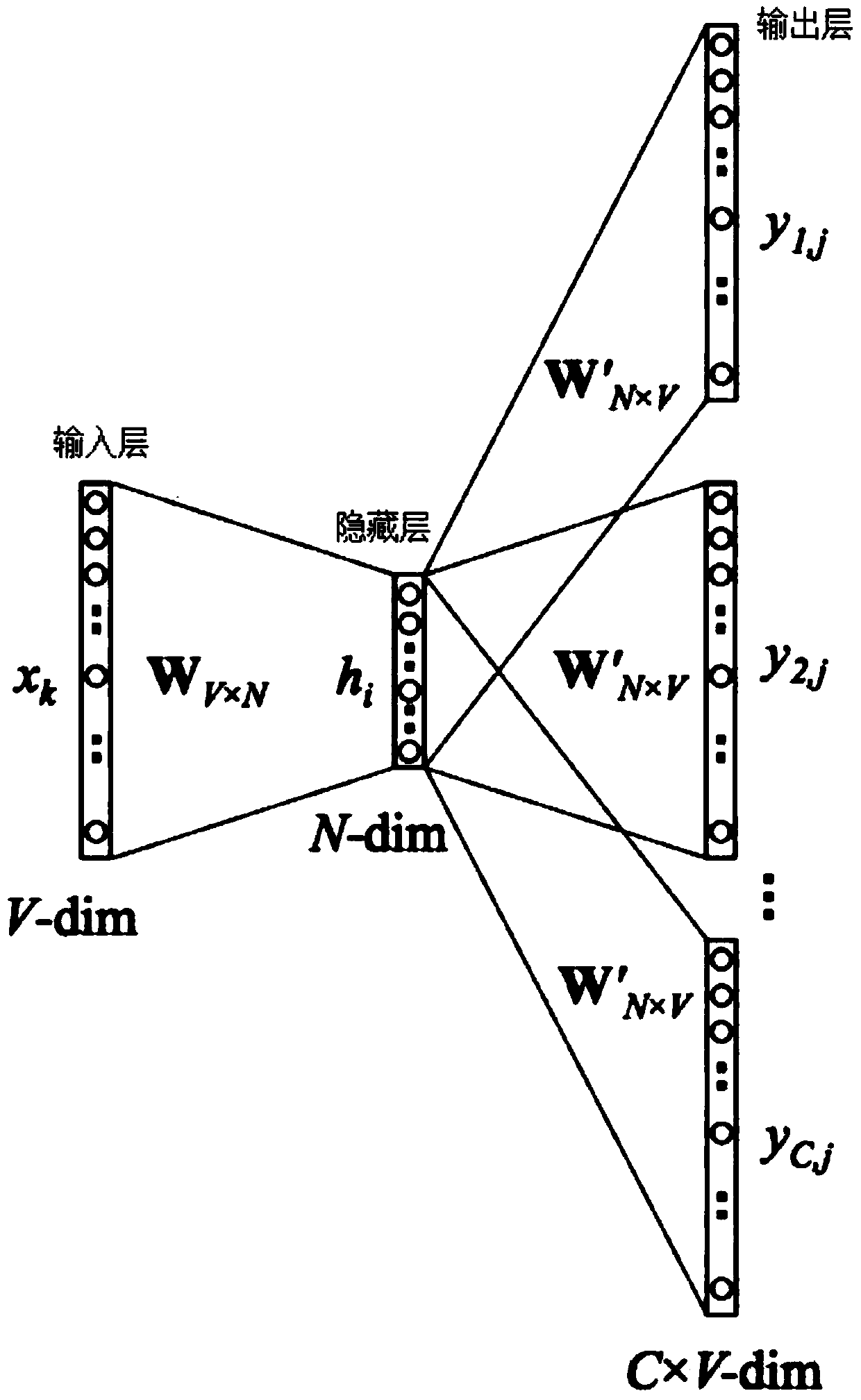 Emotion classification method based on a tensor fusion mode