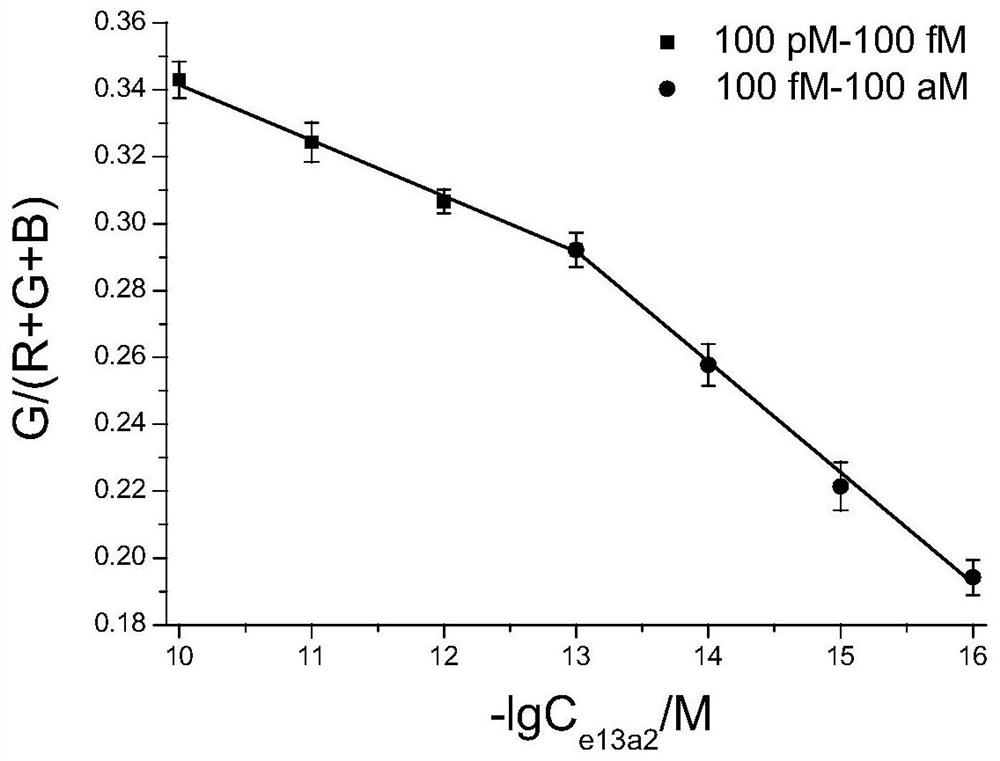 A nucleic acid quantitative analysis method based on intelligent equipment and its application