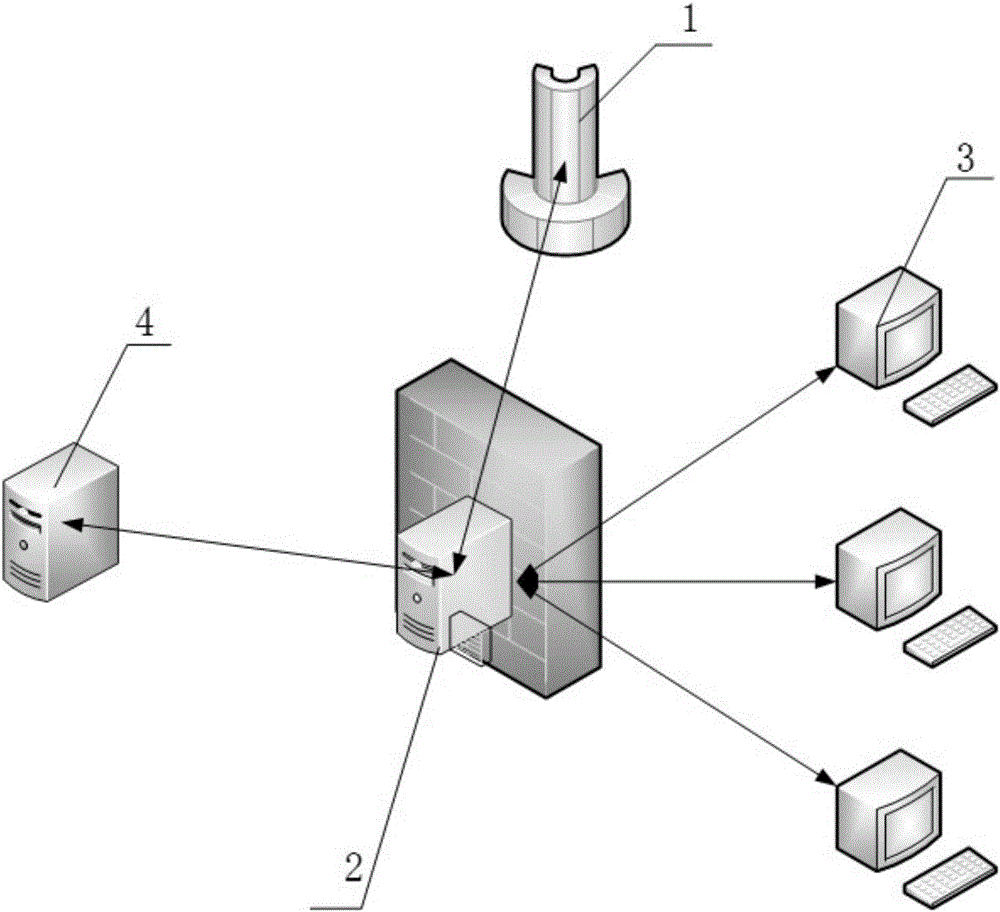 CC (challenge collapsar) attack defending method, device and system