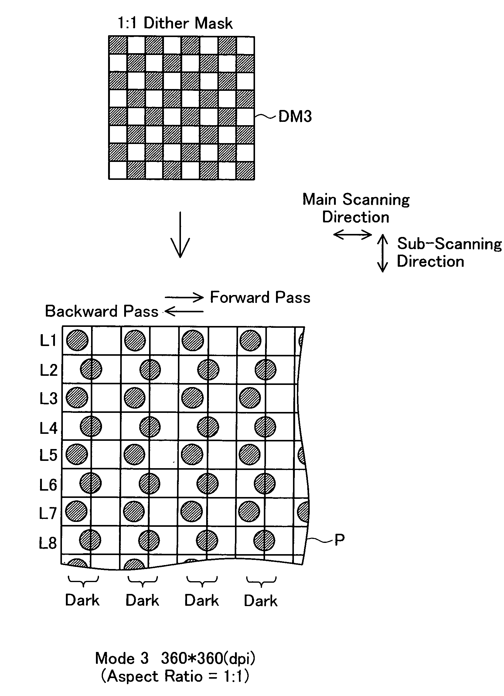 Image processing device and dot data generation method