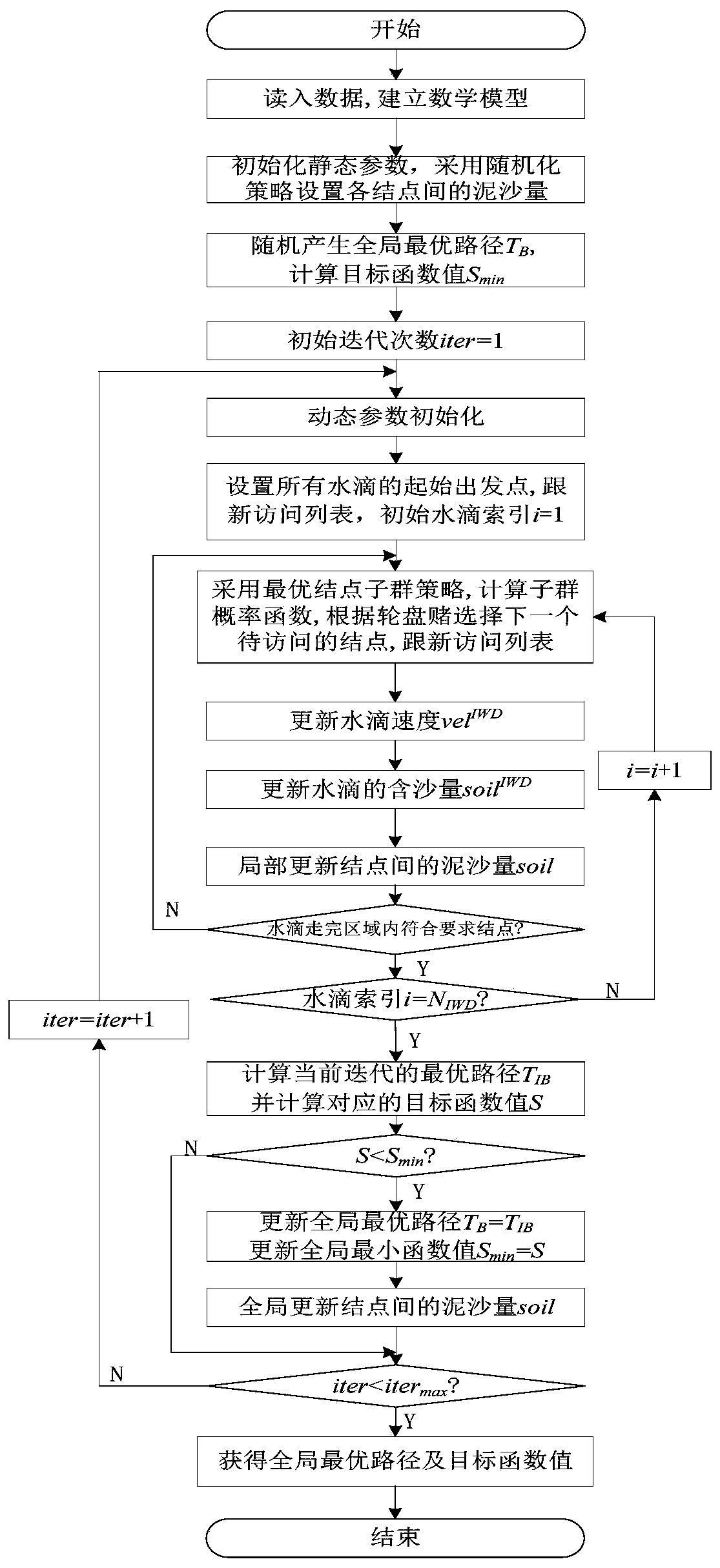 Ship piloting scheduling method and device based on pseudo traveling salesman problem