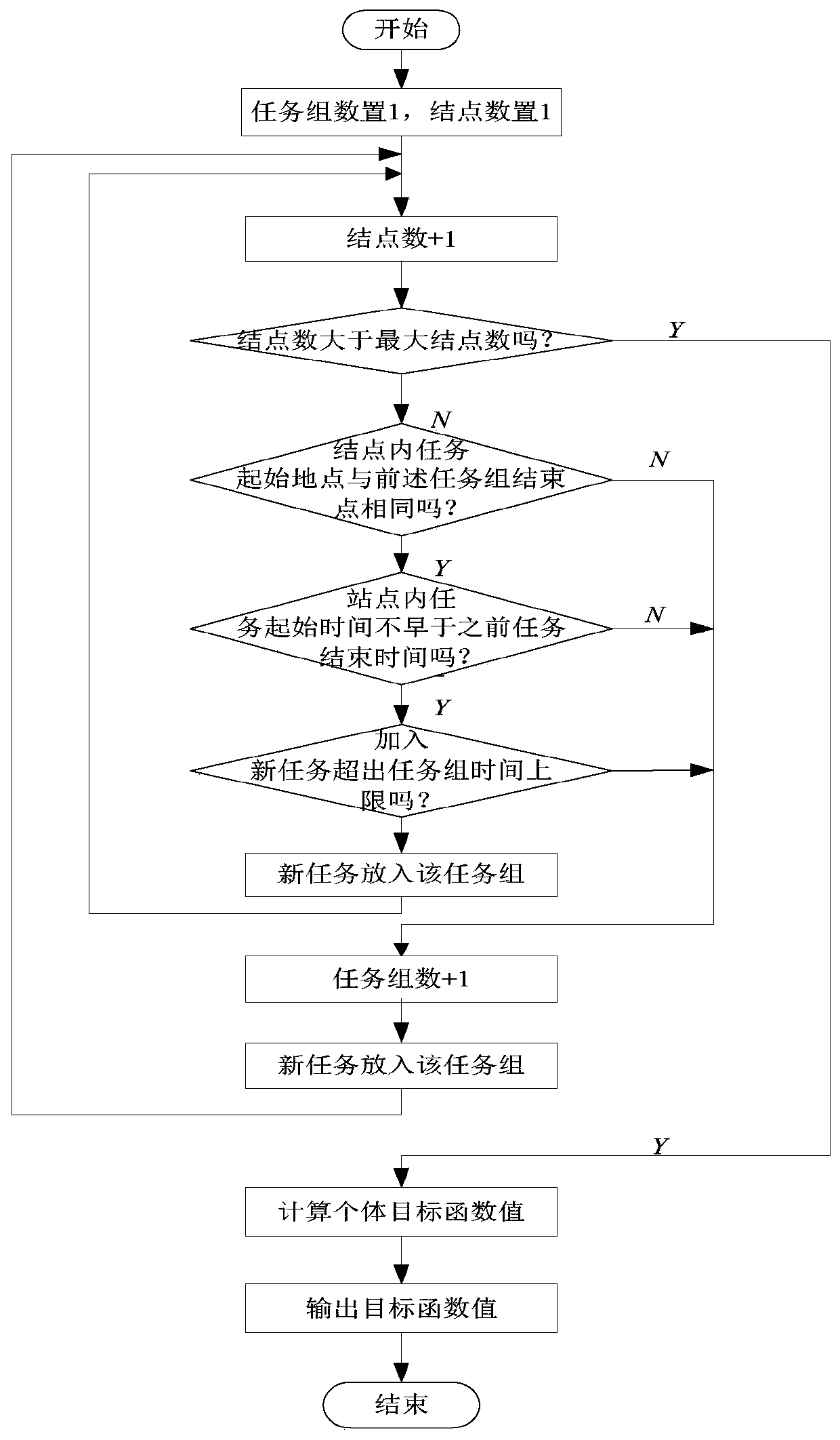 Ship piloting scheduling method and device based on pseudo traveling salesman problem