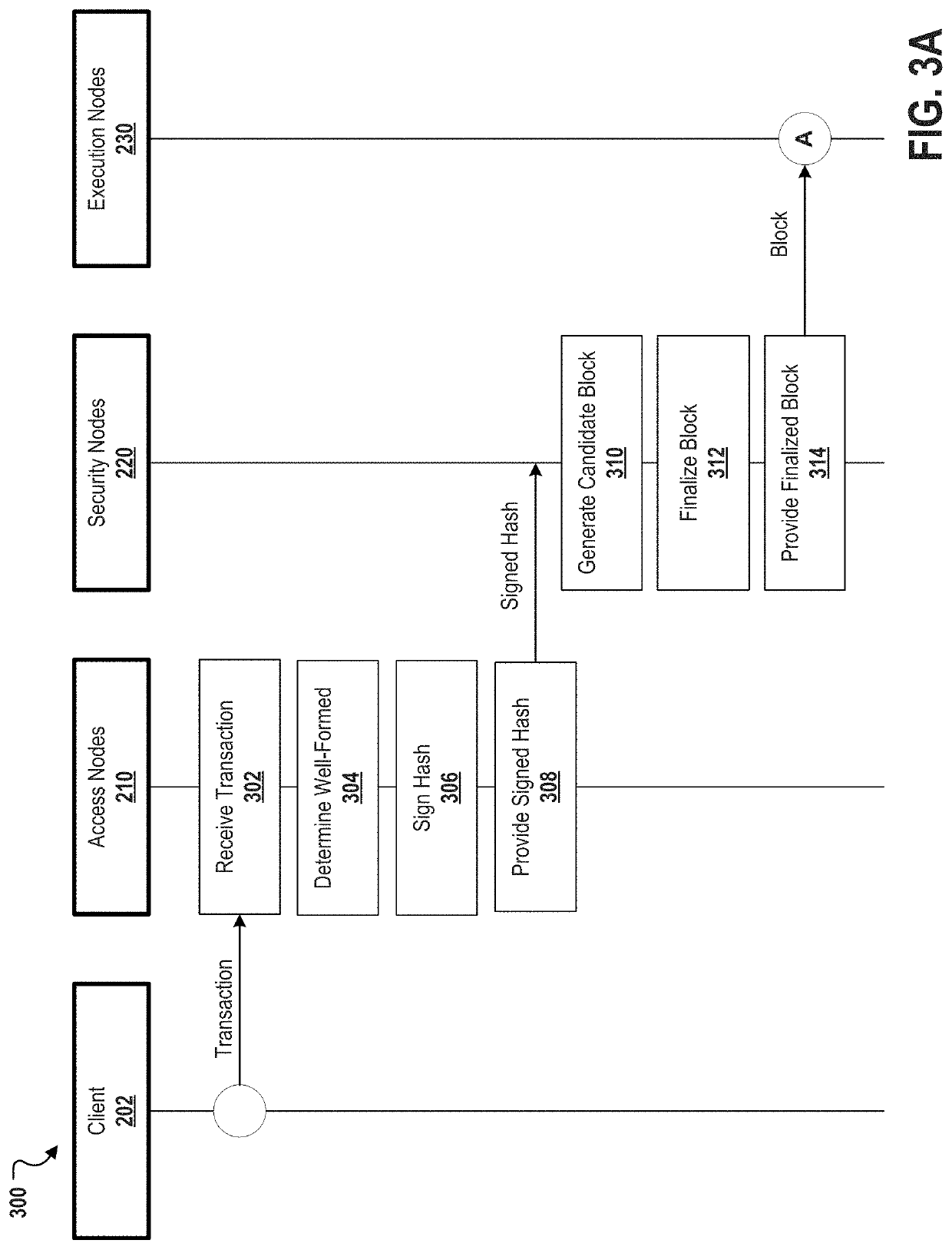 Decentralized computation system architecture based on node specialization