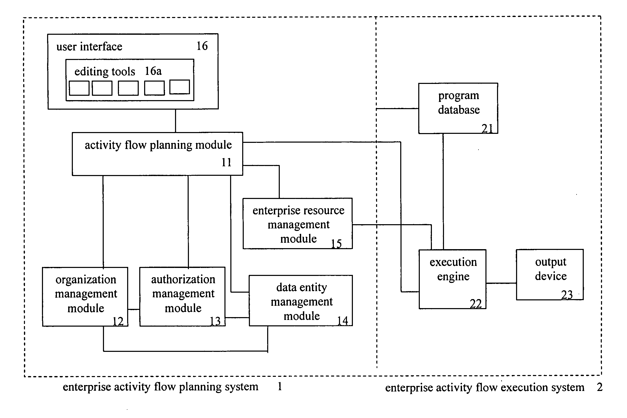 Establishment and execution system for enterprise activity management systems