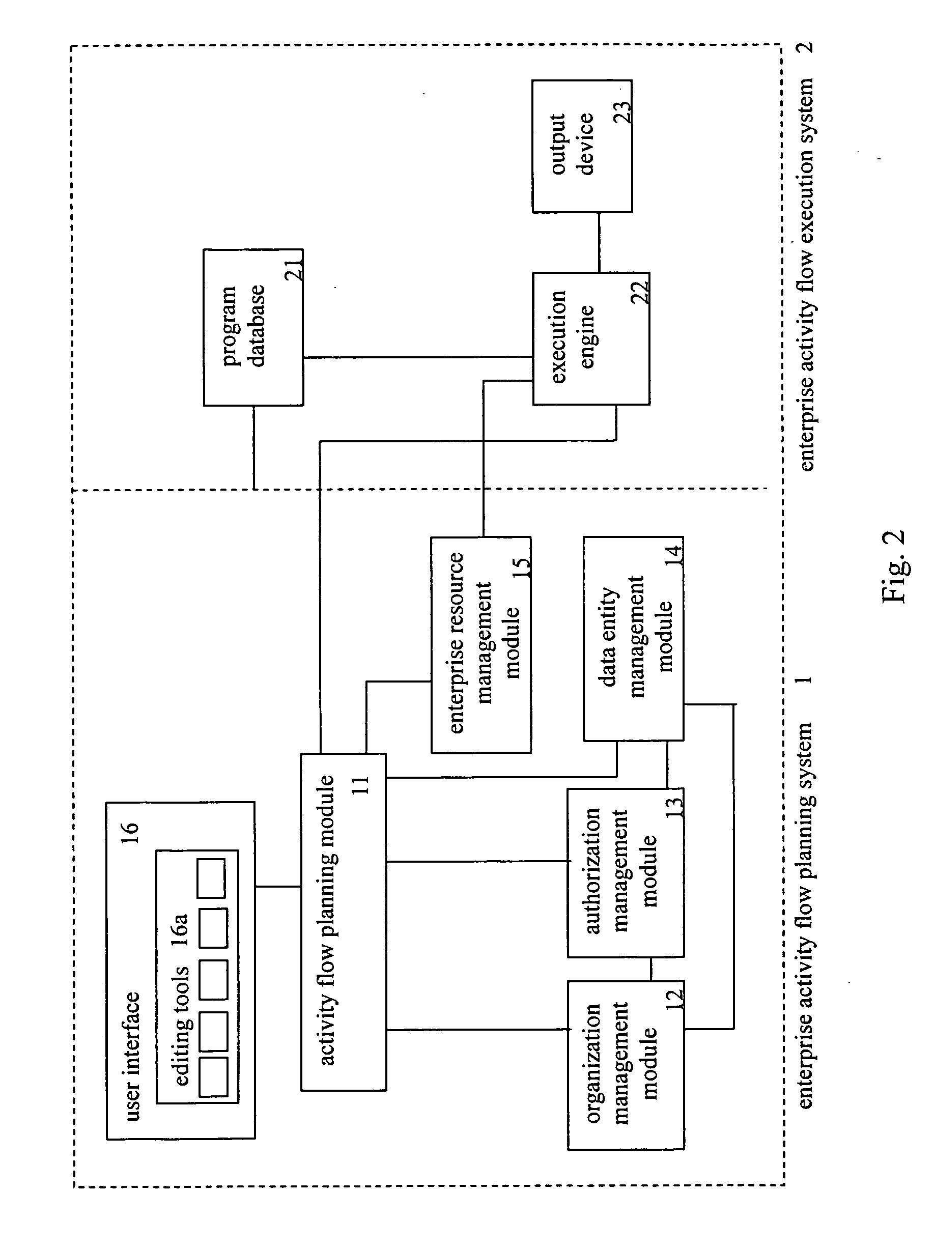 Establishment and execution system for enterprise activity management systems