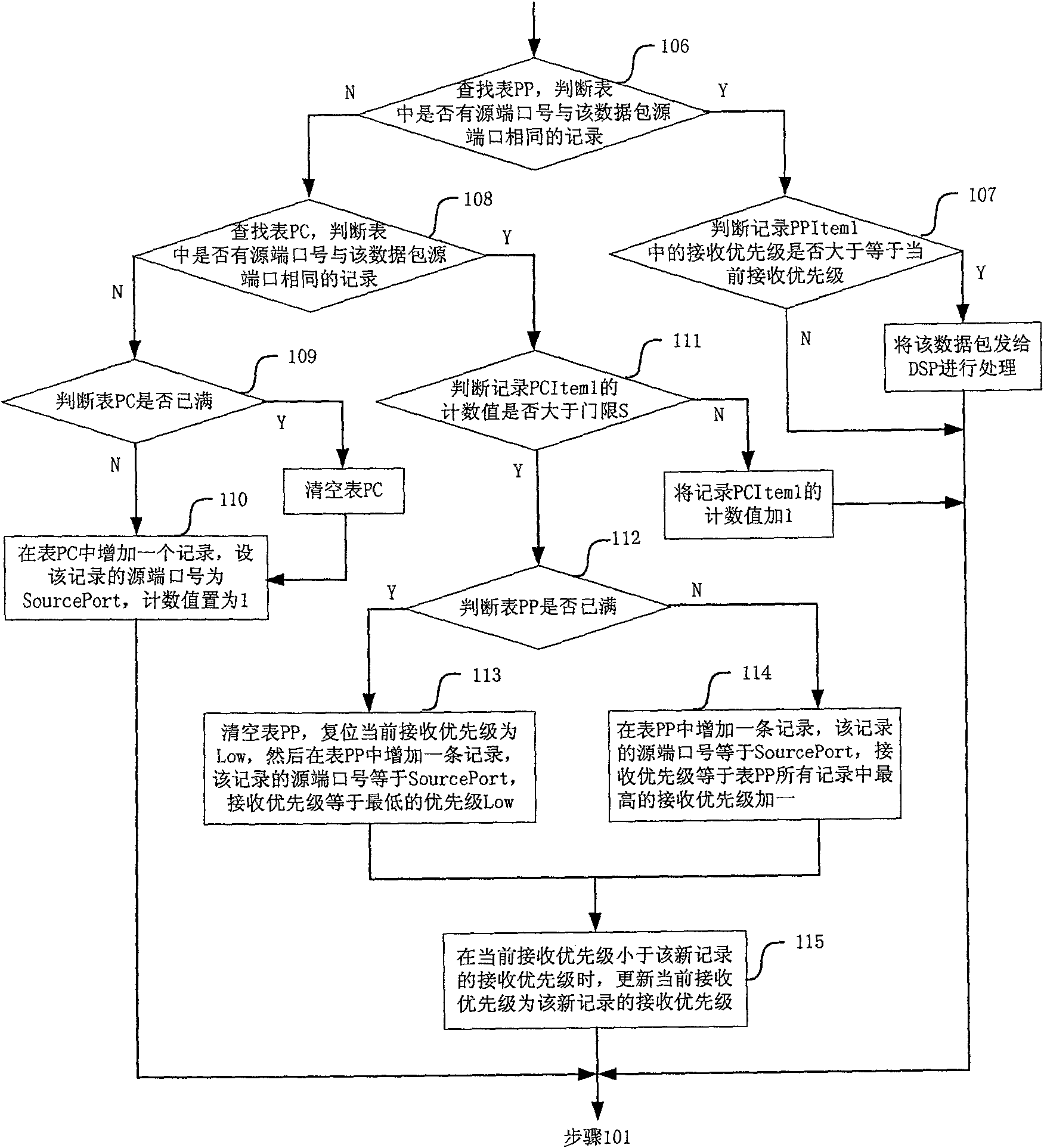 A method for protecting Internet protocol voice technology gateway media channel