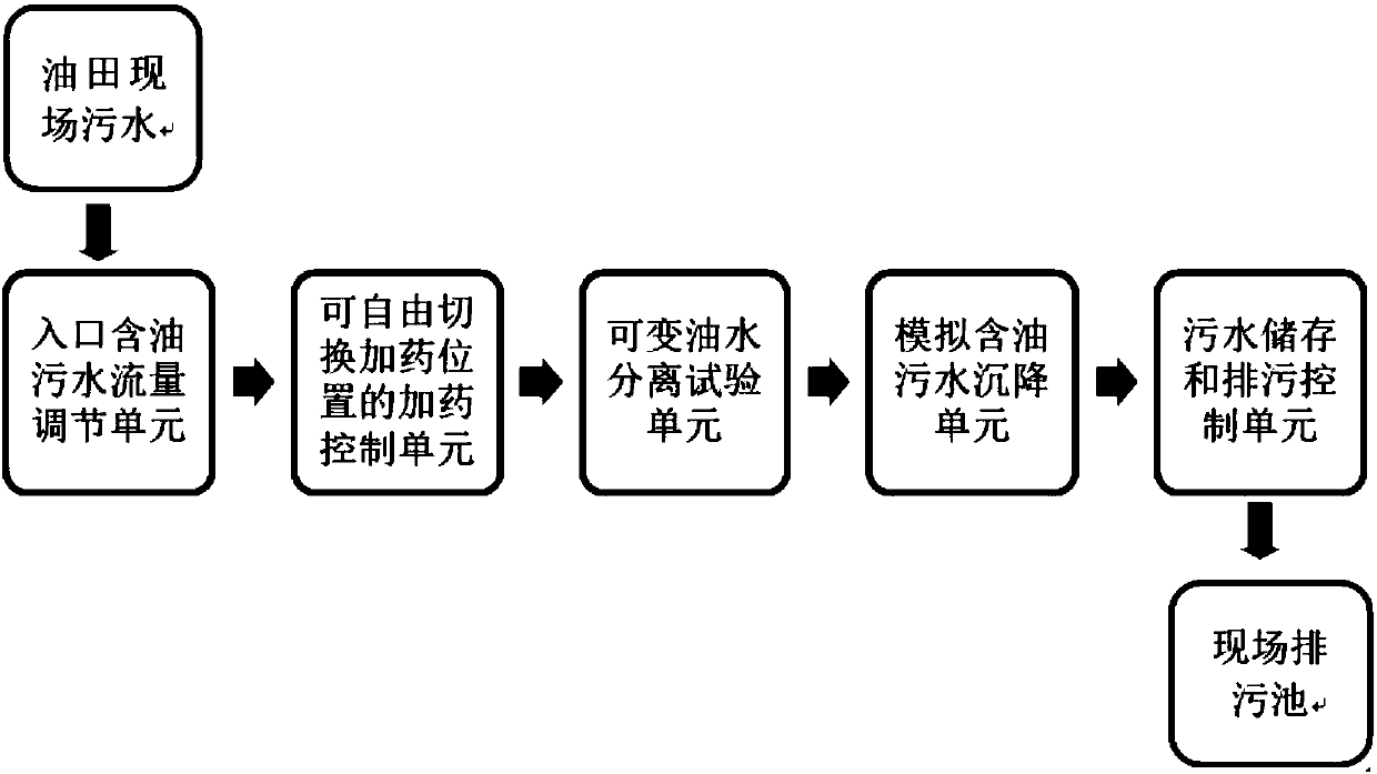 Dynamic performance evaluation device for water purifying agent used for oily sewage