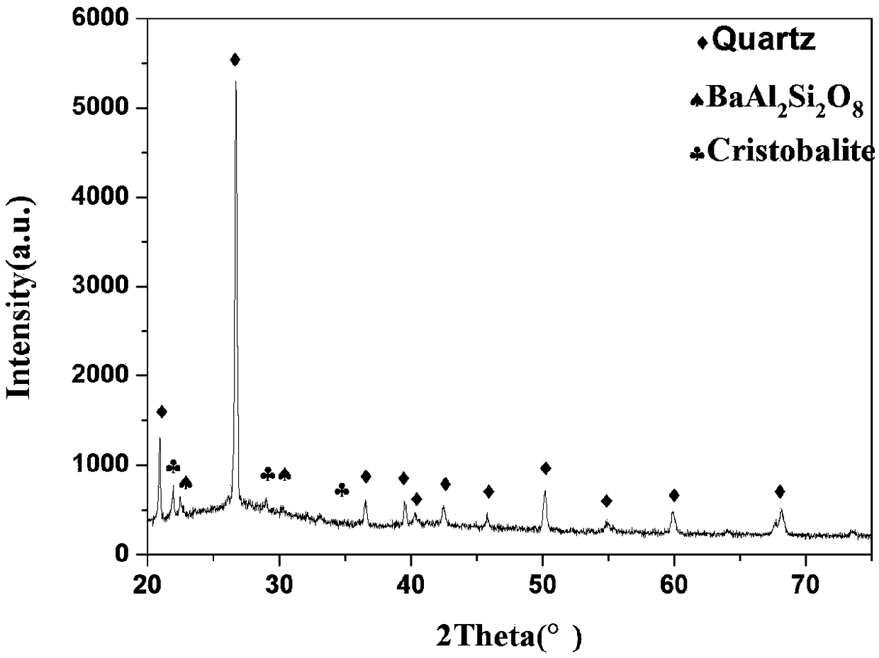 Ceramic substrate material with high strength and high thermal expansion and preparation method of ceramic substrate material