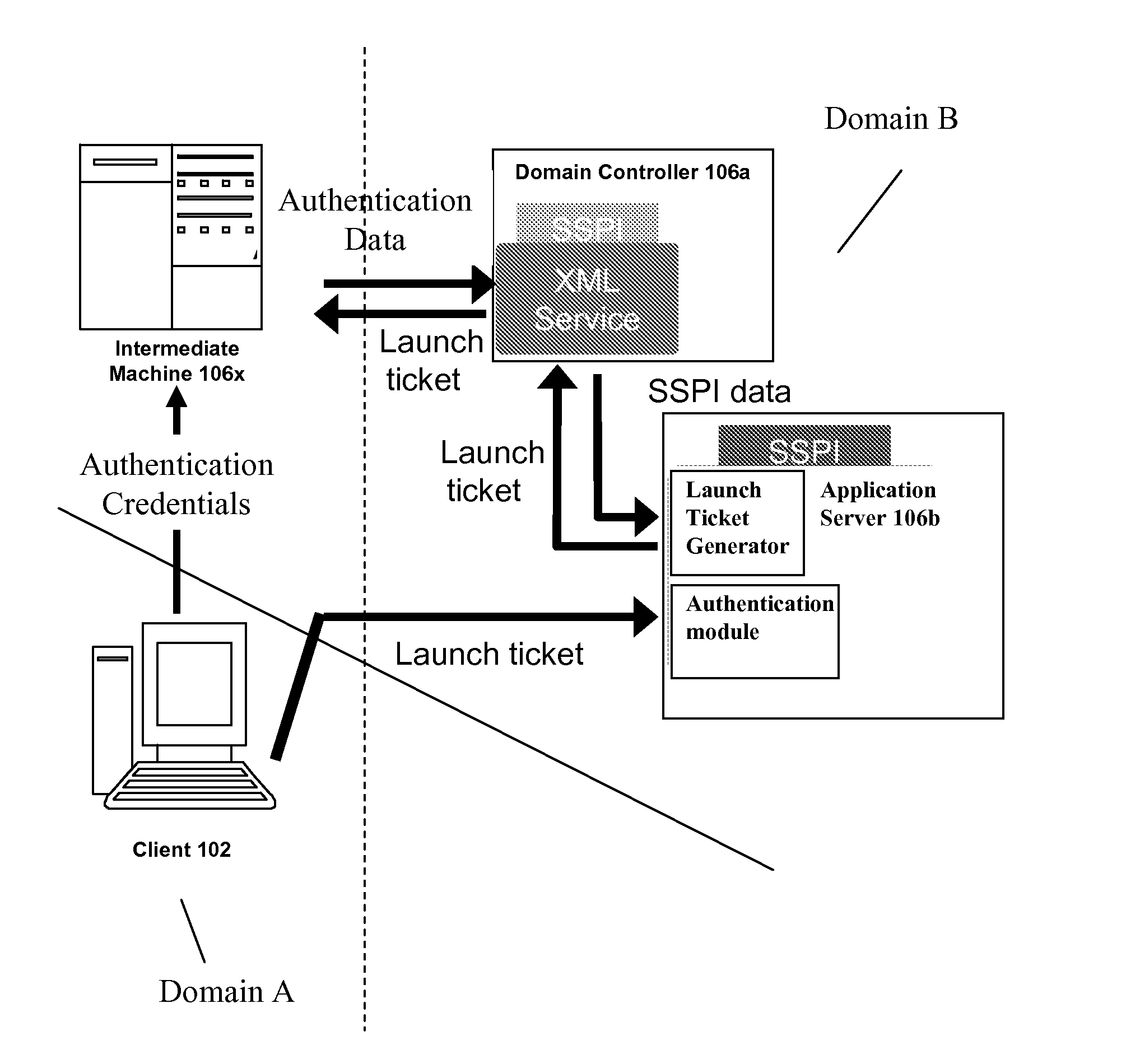 Systems and methods for facilitating distributed authentication