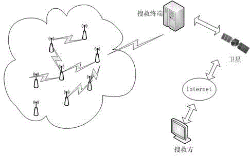 Environment-adapted routing method of wireless sensor network for maritime search and rescue