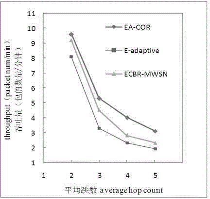 Environment-adapted routing method of wireless sensor network for maritime search and rescue