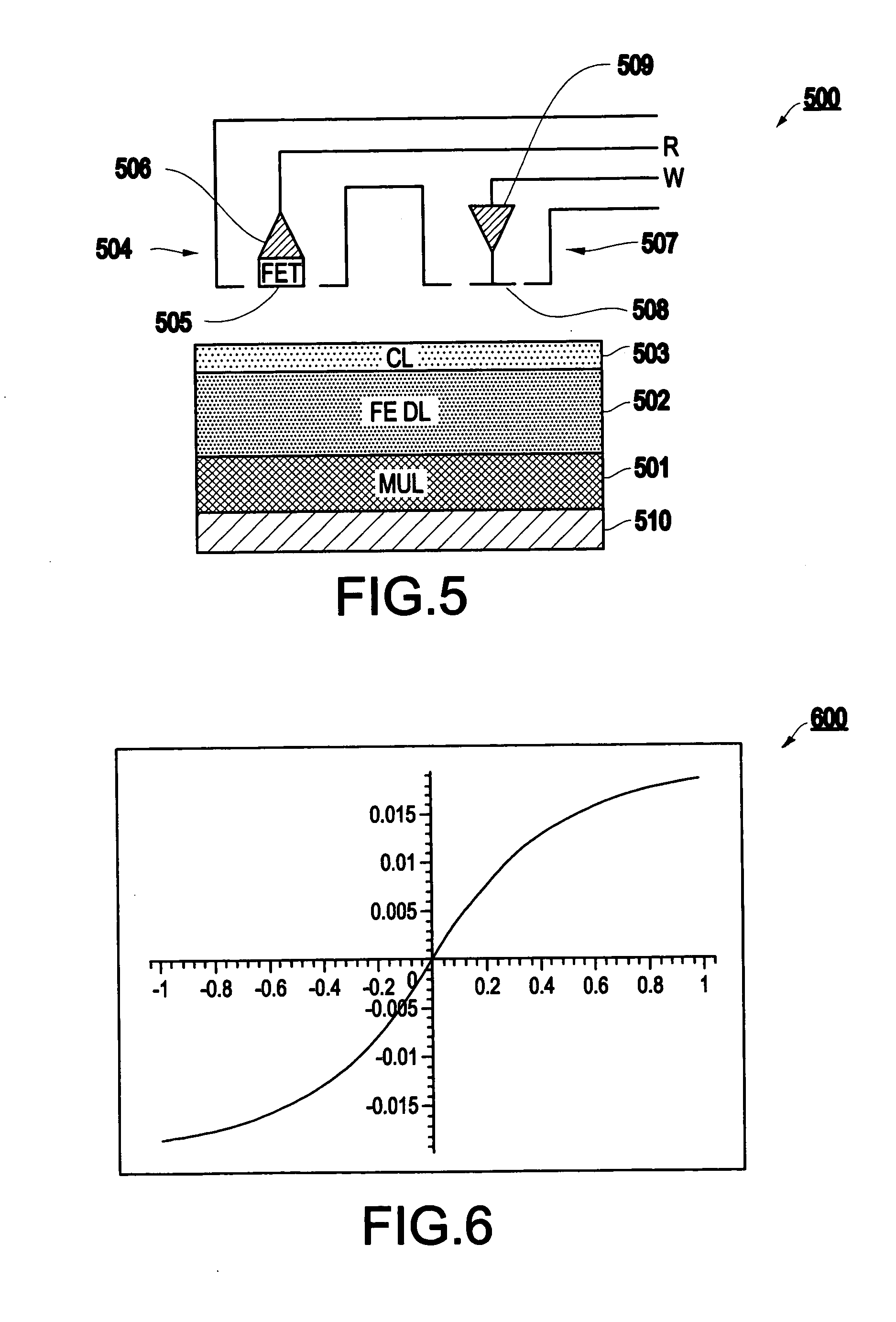 Method and structure for ultra-high density, high data rate ferroelectric storage disk technology using stabilization by a surface conducting layer