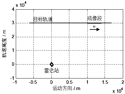 Maneuvering target ISAR imaging method