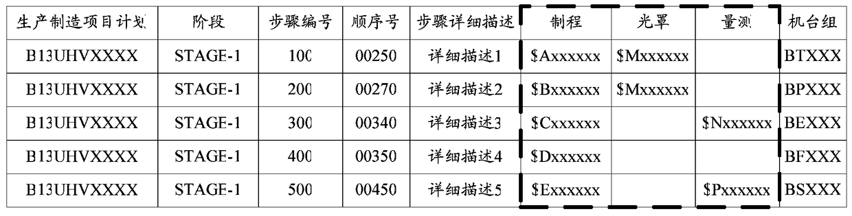 Method and device for updating configuration data of management information system and its product flow