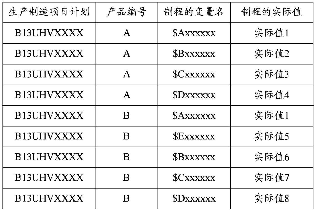 Method and device for updating configuration data of management information system and its product flow