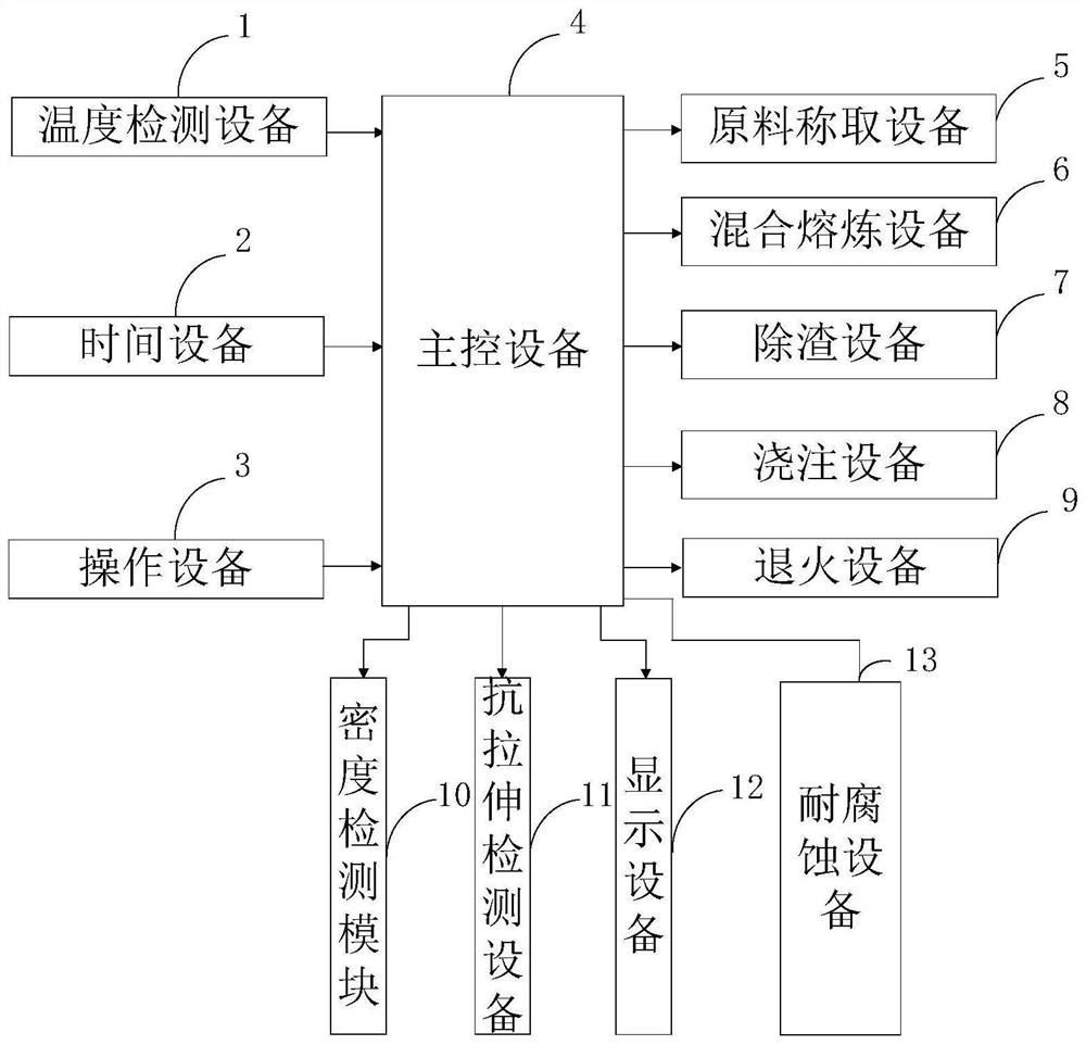 Magnesium alloy safety helmet, magnesium alloy material, preparation method, preparation system and application