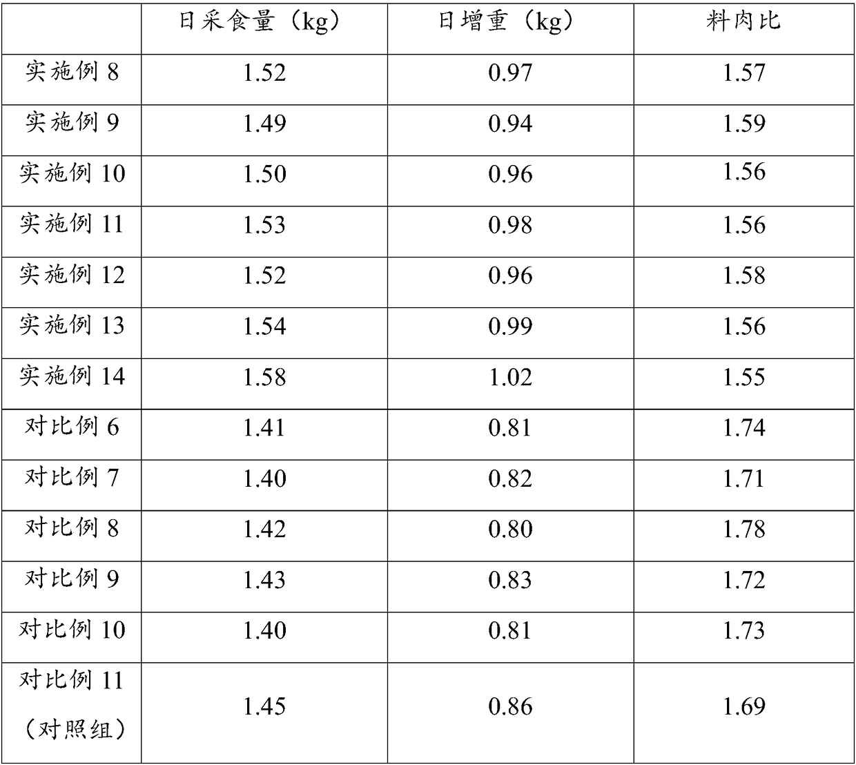 Seabuckthorn feed additive, seabuckthorn feed and preparation methods as well as application thereof