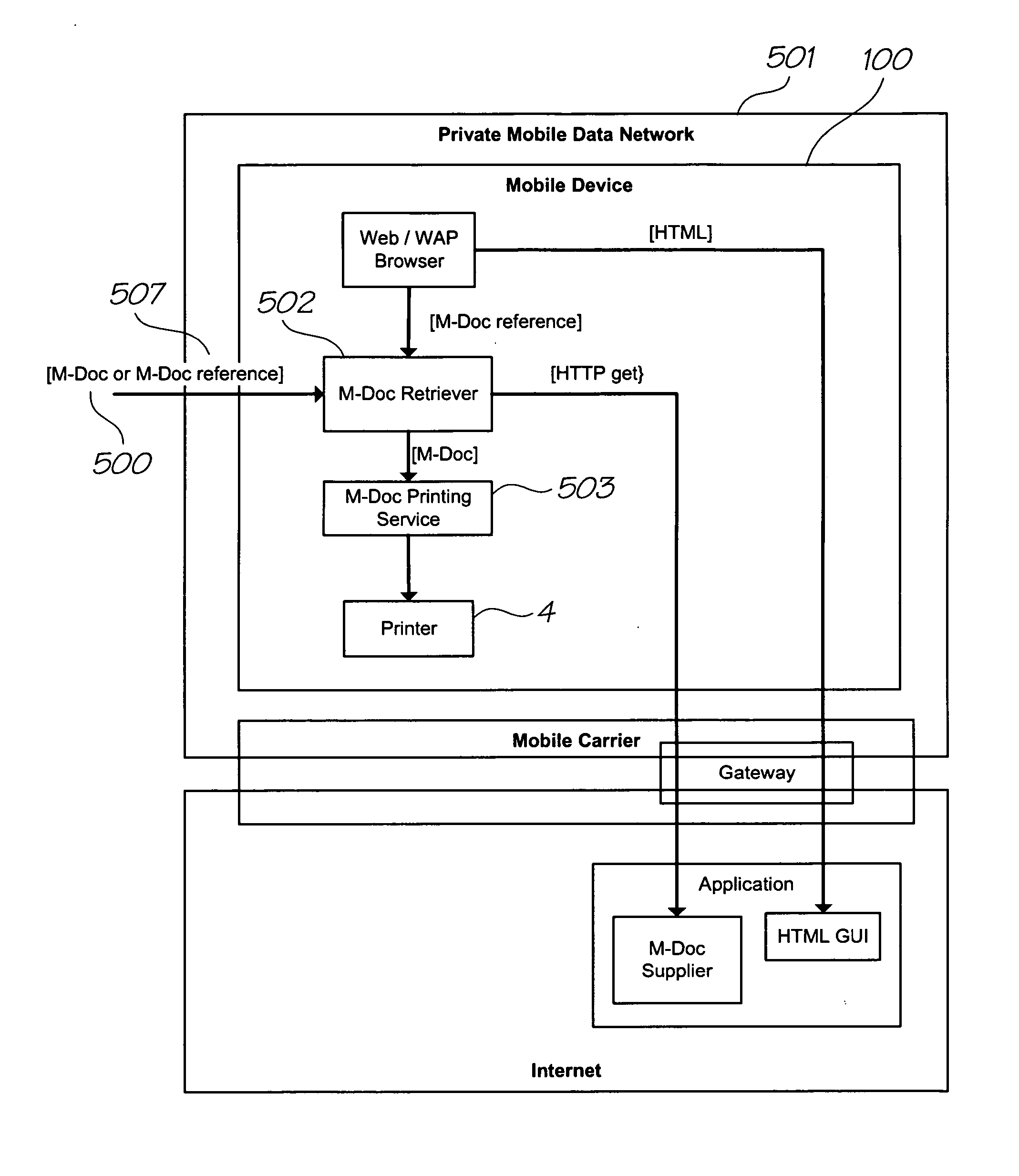 Printing educational material using a mobile device