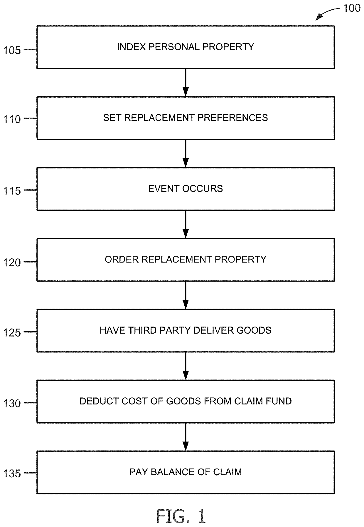 Systems and methods for enhanced personal property replacement