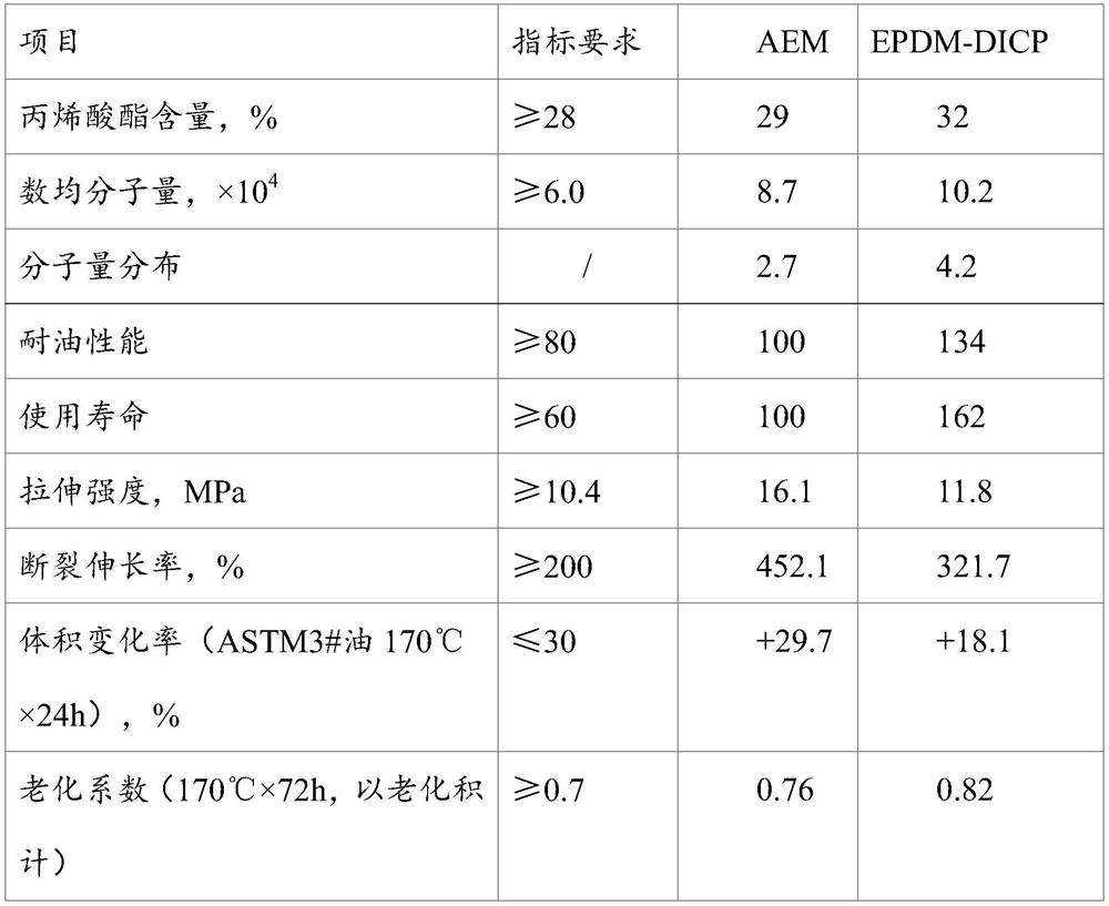 Puncture-resistant insulating double-layer heat shrink tube and preparation method thereof