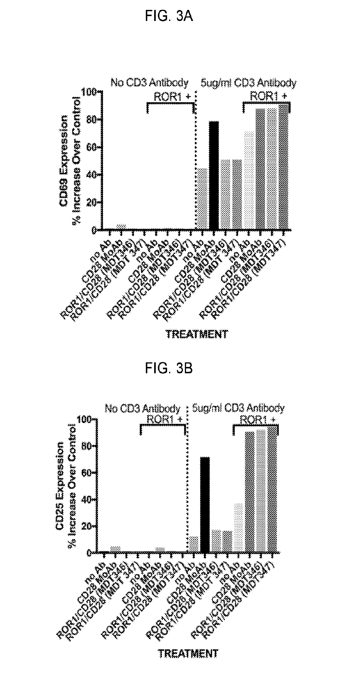 Multiple bi-specific binding domain constructs with different epitope binding to treat cancer