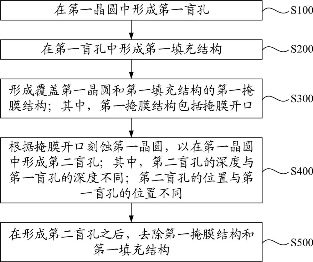 Manufacturing method of semiconductor device