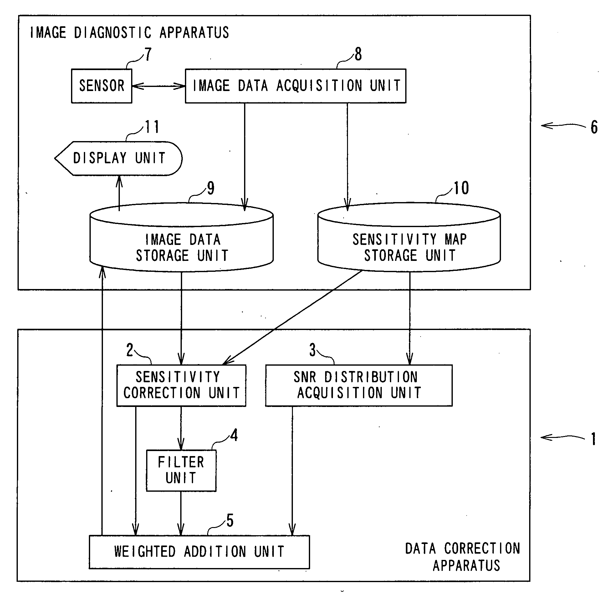 Data correction apparatus, data correction method, magnetic resonance imaging apparatus and X-ray CT apparatus