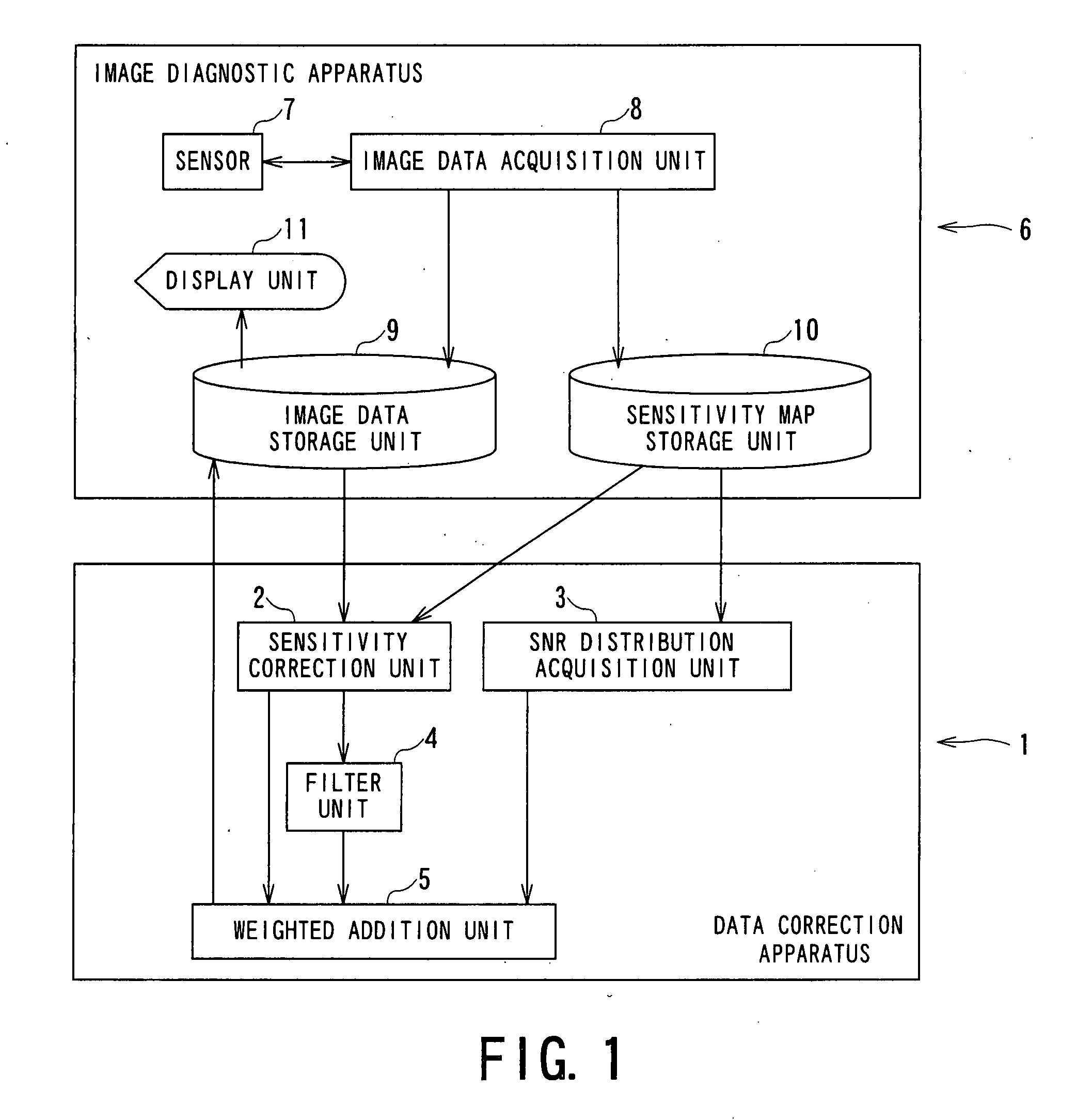 Data correction apparatus, data correction method, magnetic resonance imaging apparatus and X-ray CT apparatus